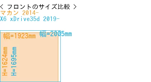 #マカン 2014- + X6 xDrive35d 2019-